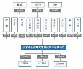 无锡安邦、新中新等10家企业申请新三板挂牌，软件开发行业迎来新机遇