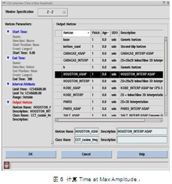 探索斯伦贝谢SIS中国 软件产品与服务功能全解析